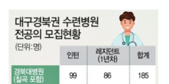 탄핵·계엄·홍보영상, 의료계 삼중고…전공의 모집 '시계 제로'