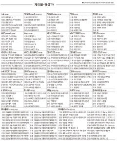 12월9일(월) 케이블·위성TV 편성표