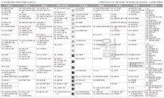 12월9일(월) TV 편성표