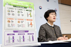 가구 평균 순자산 대구 3억5천601만원, 경북 3억3천1만원
