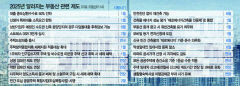 비수도권 미분양 신규 구입 세제 혜택 받는다