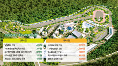 대구시, 2년 연속 국비 '8兆 시대' 활짝