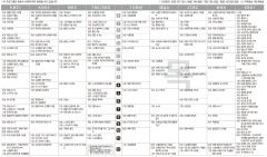 12월12일(목) TV 편성표