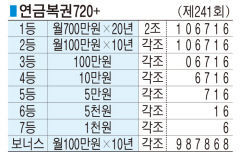 ■ 연금복권720+ (제241회)