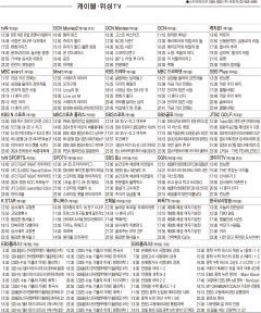 12월16일(월) 케이블·위성TV 편성표
