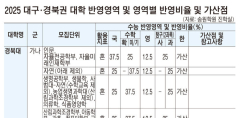 상위권-서울권 '다군' 증가 주목…중위권-3번의 복수 지원 활용을