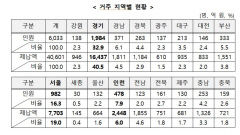 대구경북 고액·상습 체납자 개인 476명, 법인 223곳…체납액 3천억원 달해