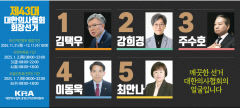의협 회장 후보들, 19일 대구서 격돌…리더십 재정립 해법은?