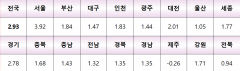 `신공항`예정지 군위, 내년 공시가 4.9% 급등..2연속 4% 올라