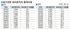 대구경북 작년 출생아 부모 육아휴직 처음 30% 넘어