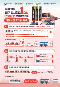 비수도권 최초의 연장형 광역철도, 안심~하양 복선전철 21일 개통
