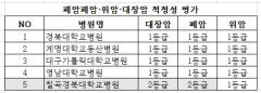 “암 치료 전문병원 맞나요?” 칠곡경북대병원, 적정성 평가서 ‘2등급’