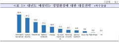 중기업계가 뽑은 2025년 경영환경 전망 사자성어는 '인내외양'