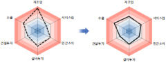 대구경북 4분기 경기 소폭 개선…한국은행 대구경북본부 분석