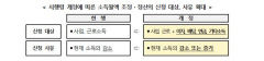 내년부터 달라지는 건보료 정산, 이자·배당 소득도 포함된다