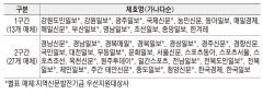 조선·중앙·동아일보와 함께 가장 열독율 높은 신문…한국언론재단 조사