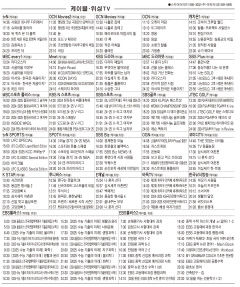 12월26일(목) 케이블·위성TV 편성표
