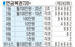 ■ 연금복권720+ (제243회)