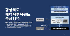 경북도 '대왕고래 프로젝트' 위한 5천억 규모 펀드 조성 나서