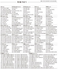 12월30일(월) 케이블·위성TV 편성표