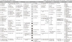 12월31일(화) TV 편성표