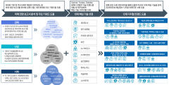 AI 새역할과 전망 제시…2025년 12대 디지털 트렌드는?