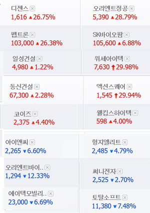 위세아이텍·디젠스 급등…폭락·폭등 널뛰는 정치테마주