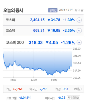 오리엔트바이오·티와이홀딩스우·티케이케미칼·디젠스 7개 종목 상한가, 온코닉테라퓨틱스·에코바이오·퀀텀온 등 큰 폭 상승 마감