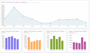 황정민, 12월 영화배우 브랜드평판 1위…2위 이정재·송승헌·엄태구·김남길·김태리·공유·정해인·고수·이제훈·마동석 순