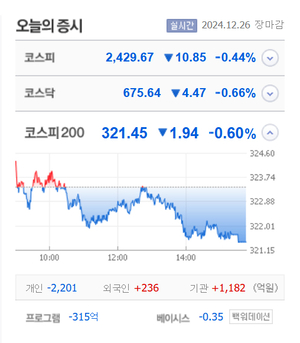 이엔셀·액션스퀘어·젠큐릭스 상한가, 삼현·마음AI·형지엘리트·하이젠알앤엠 등 큰 폭 상승 마감