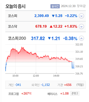 오리엔트바이오·유니퀘스트·알에스오토메이션 등 6종목 상한가, 흥국화재우·딥마인드·캐리·퀀타매트릭스 등 큰 폭 상승 마감