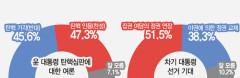 TK 47.3% 