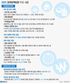 정부 경제성장률 1.8% 전망...내수 부양 올인