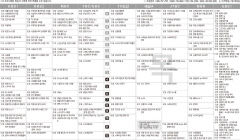 1월2일(목) TV 편성표