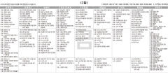 1월3일(금) TV 편성표