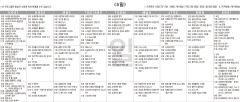 1월5일(일) TV 편성표