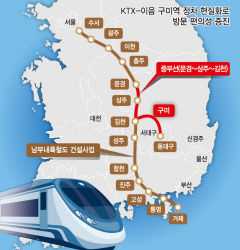 2030년 KTX 구미역 정차 현실화된다