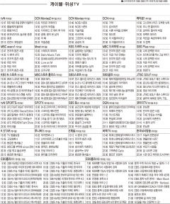 1월6일(월) 케이블·위성TV 편성표