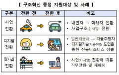 중진공, 구조혁신지원사업 참여 기업 13일부터 모집
