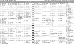 1월7일(화) TV 편성표