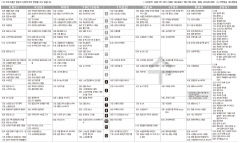 1월8일(수) TV 편성표