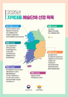 대구경북 3곳 '지역 대표 예술단체' 정부 지원받는다