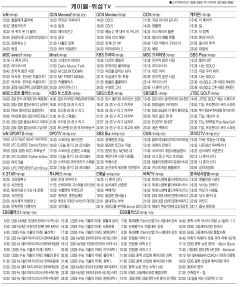 1월9일(목) 케이블·위성TV 편성표