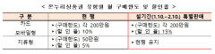 중기부, 설 맞이 디지털 온누리상품권 특별할인 및 환급행사