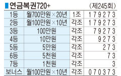 ■ 연금복권720+ (제245회)