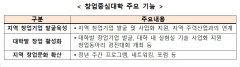 중기부, 지역 창업 허브 '창업중심대학' 2곳 신규 모집