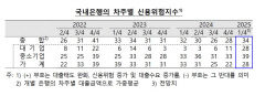 국내 은행 