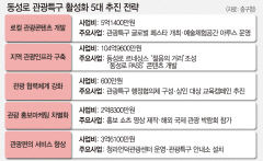 [대구경북 르네상스] '한류성지 동성로' 청사진 나왔다