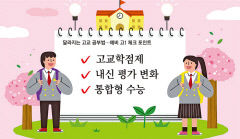 달라지는 고교 공부법…예비 고1 체크 포인트