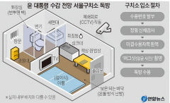 尹, 수용자 번호 달고 3평 독방생활…김건희 여사 면회 불가